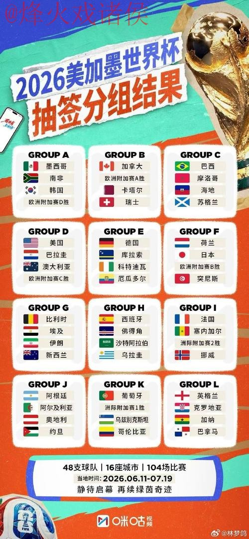 2026世界杯外围最佳