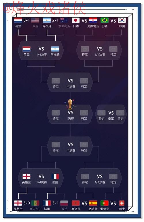 世界杯比分最新地址入口地址