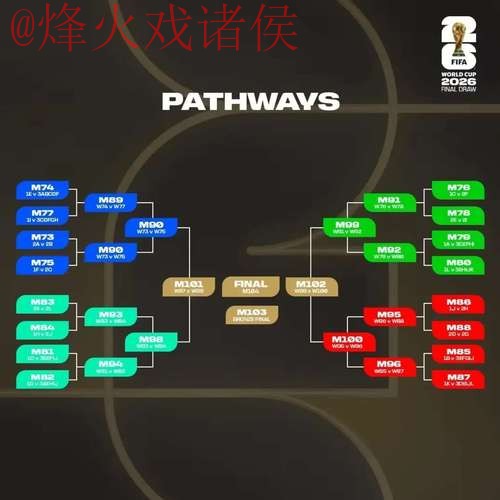 2026世界杯竞猜分析热门
