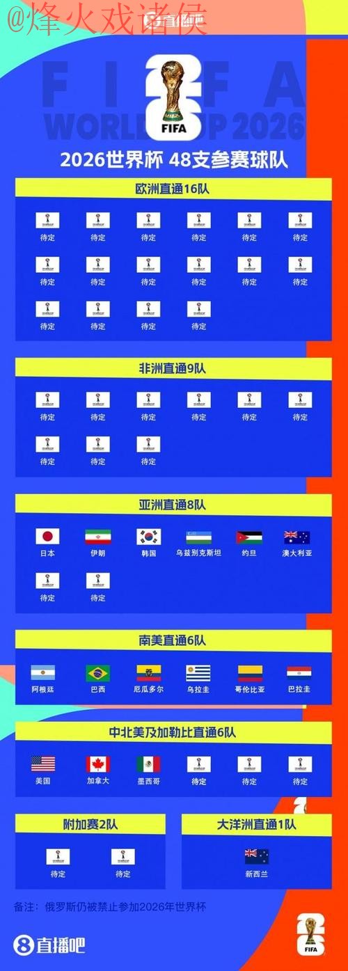 2026世界杯预测入口最佳 2026世界杯预测入口最佳